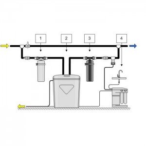 Умягчитель Аквафор ProPlus 380 + Викинг 2 шт. + Морион + Соль 2 мешка